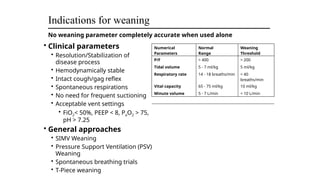 Weaning Fio2 5 Lecture 5-Ventilation of critically ill patients.pptx