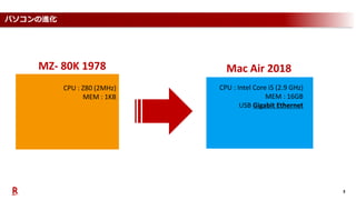 3
CPU : Z80 (2MHz)
MEM : 1KB
MZ- 80K 1978
CPU : Intel Core i5 (2.9 GHz)
MEM : 16GB
USB Gigabit Ethernet
Mac Air 2018
パソコンの進化
 