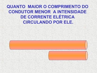 QUANTO MAIOR O COMPRIMENTO DO
CONDUTOR MENOR A INTENSIDADE
DE CORRENTE ELÉTRICA
CIRCULANDO POR ELE.
 