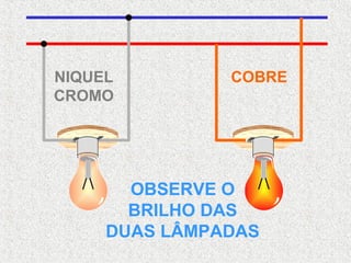 NIQUEL
CROMO
COBRE
OBSERVE O
BRILHO DAS
DUAS LÂMPADAS
 