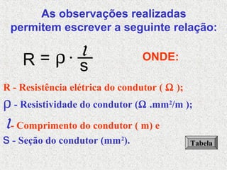 As observações realizadas
permitem escrever a seguinte relação:
R
l
sρ= ONDE:
R - Resistência elétrica do condutor ( Ω );
ρ - Resistividade do condutor (Ω .mm2
/m );
l- Comprimento do condutor ( m) e
s - Seção do condutor (mm2
). Tabela
 