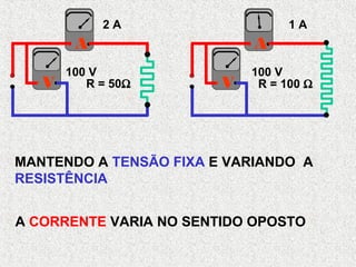 MANTENDO A TENSÃO FIXA E VARIANDO A
RESISTÊNCIA
A CORRENTE VARIA NO SENTIDO OPOSTO
A
V
A
VR = 50Ω R = 100 Ω
2 A 1 A
100 V 100 V
 