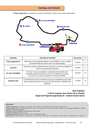 © Instituto Ayrton Senna 2012 Roteiro da Etapa Superação – SuperAção Já! – 5ª série (6º ano) 5
A Etapa Superação é composta por quatro atividades. Confira como estão organizadas:
Bom trabalho!
E não se esqueça: Seus alunos são a solução!
Equipe do Programa SuperAção Já! - Instituto Ayrton Senna
Conheça este Roteiro
Expediente:
Instituto Ayrton Senna: Viviane Senna – Presidente Simone André – Coordenadora da Área de Educação Complementar
Equipe Superação Jovem – ETI/ São Paulo: Helton Lima e Silvia Mattiazzo –Gerentes de Programas Vanessa Lira – Assistente de Programas Daniela
Capelletti– Assistente Administrativo
Elaboração de materiais didáticos: Cynthia Sanches e Simone André
Consultora em Leitura: Roselene dos Anjos
Coordenação de Agentes Técnicos: Renata Monaco Maria Regina dos Santos
Agentes Técnicos: Aldine Nogueira Caroline Raniro Cléa Ferreira Juliana Sales Juliane Raniro Lisandra Saltini Rosimeire Moreira Silvia Lima
Ler com estratégia!
Promover mais uma avaliação e apropriação dos resultados dos
conteúdos específicos de leitura que foram trabalhados na oficina
durante o ano, a partir de questões retiradas do SARESP.
2 h/aula 13
A bola da vez!
A atividade final prevê uma dinâmica em que os estudantes possam falar
de suas expectativas para o ano que vem, além de ouvir a devolutiva do
professor!
1 h/aula 16
Atividade Descrição da Atividade CH prevista P.
O que superamos? Apresentar a nova etapa de trabalho e suas atividades. Iniciar a rodada
de autoavaliação dos alunos sobre suas aprendizagens.
2 h/aula 6
Eu,leitor!
Cada aluno avaliará, individualmente, como está o uso das estratégias de
leitura na compreensão dos textos.
2 h/aula 9
 