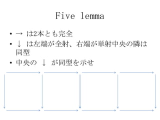 Five lemma
• → は2本とも完全
• ↓ は左端が全射、右端が単射中央の隣は
  同型
• 中央の ↓ が同型を示せ
 