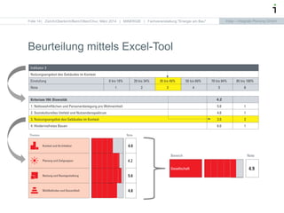 Intep – Integrale Planung GmbHIntep – Integrale Planung GmbH
Beurteilung mittels Excel-Tool
4.2
| Zürich/Oberkirch/Bern/Ol...