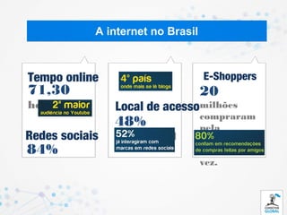 A internet no Brasil



Tempo online                       E-Shoppers
71,30                              20
horas/mês       Local de acessomilhões
                                   compraram
                48%                pela
Redes sociais   residencial        Internet ao
84%                                menos uma
                                   vez.
 