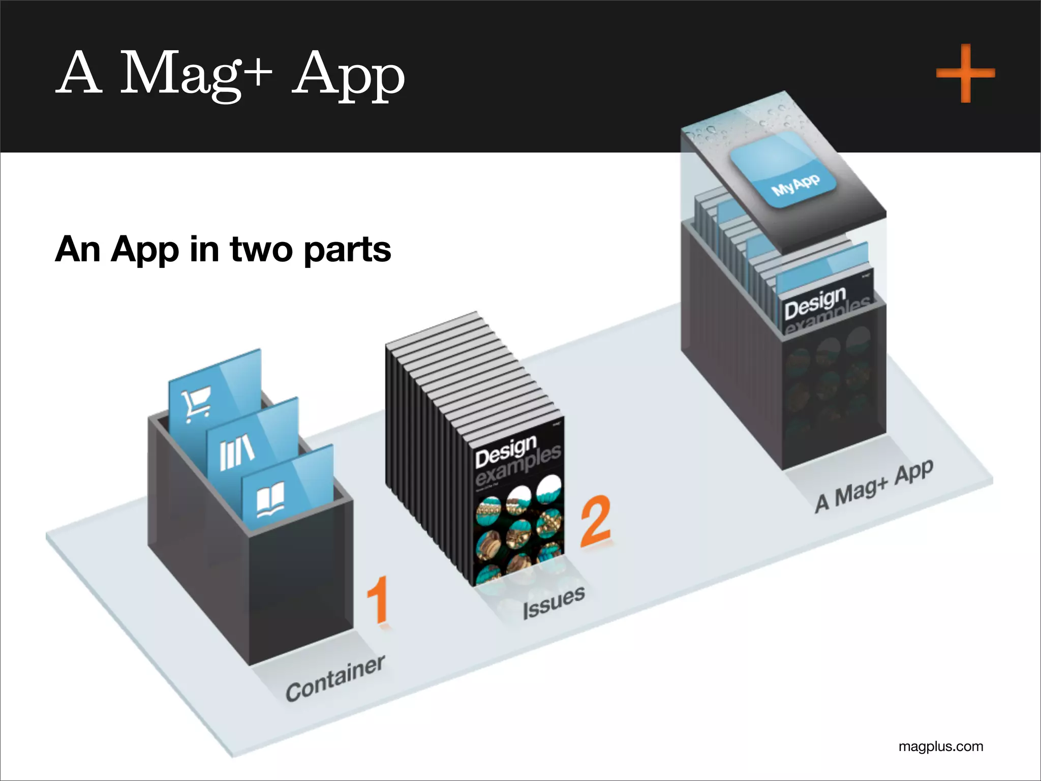 magplus.com
A Mag+ App
An App in two parts
 