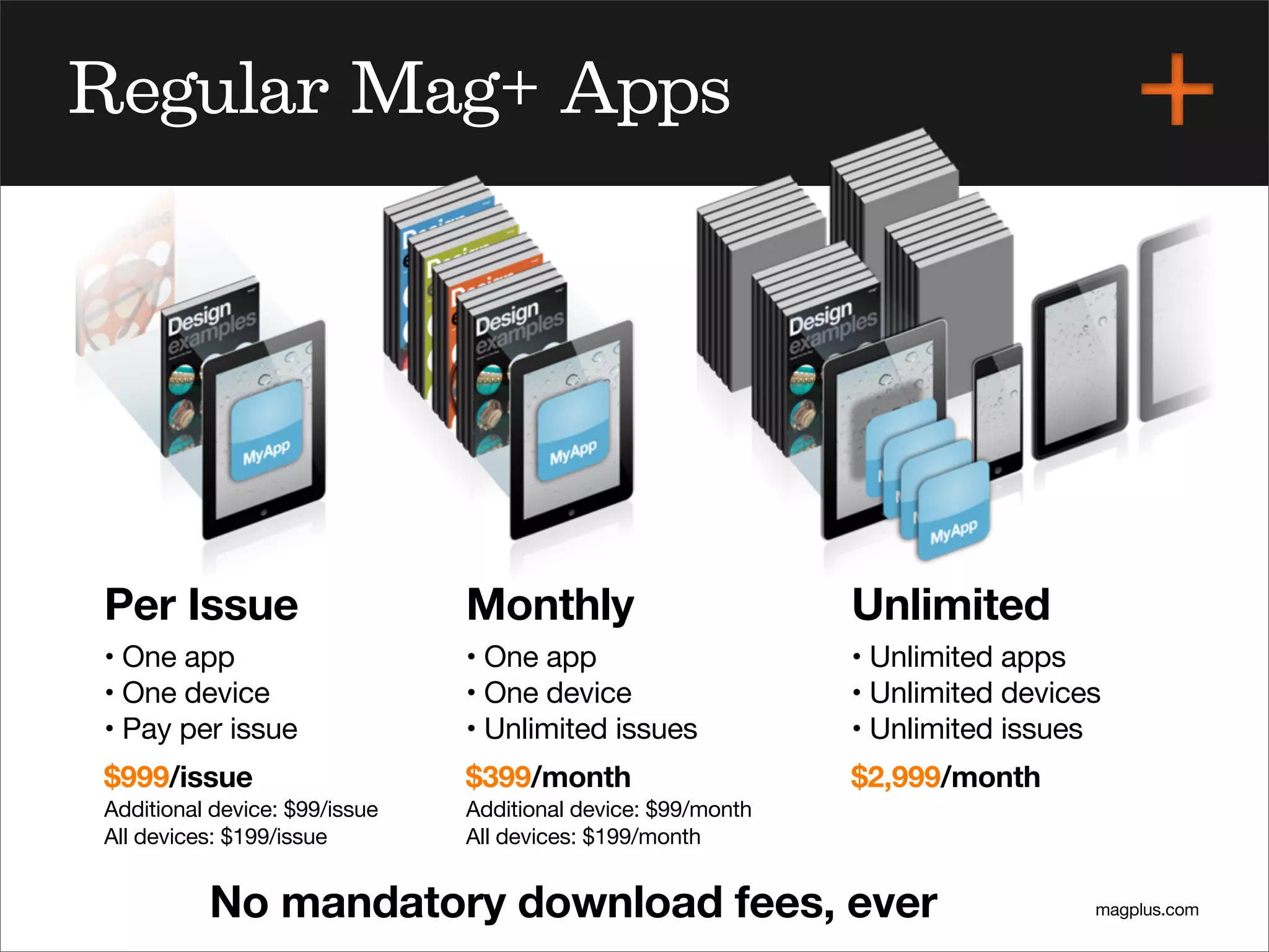 magplus.com
Regular Mag+ Apps
Per Issue
• One app
• One device
• Pay per issue
$999/issue
Additional device: $99/issue
All devices: $199/issue
Monthly
• One app
• One device
• Unlimited issues
$399/month
Additional device: $99/month
All devices: $199/month
Unlimited
• Unlimited apps
• Unlimited devices
• Unlimited issues
$2,999/month
No mandatory download fees, ever
 