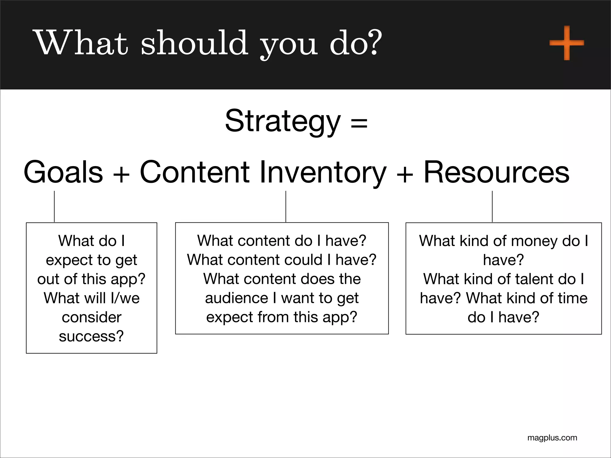 magplus.com
Strategy =
Goals + Content Inventory + Resources
What do I
expect to get
out of this app?
What will I/we
consider
success?
What content do I have?
What content could I have?
What content does the
audience I want to get
expect from this app?
What kind of money do I
have?
What kind of talent do I
have? What kind of time
do I have?
What should you do?
 