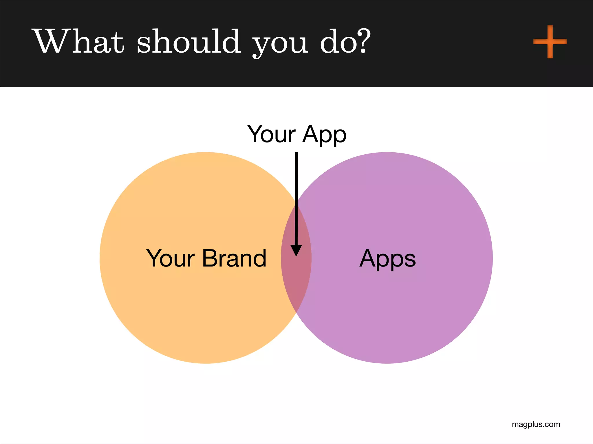 magplus.com
What should you do?
AppsYour Brand
Your App
 