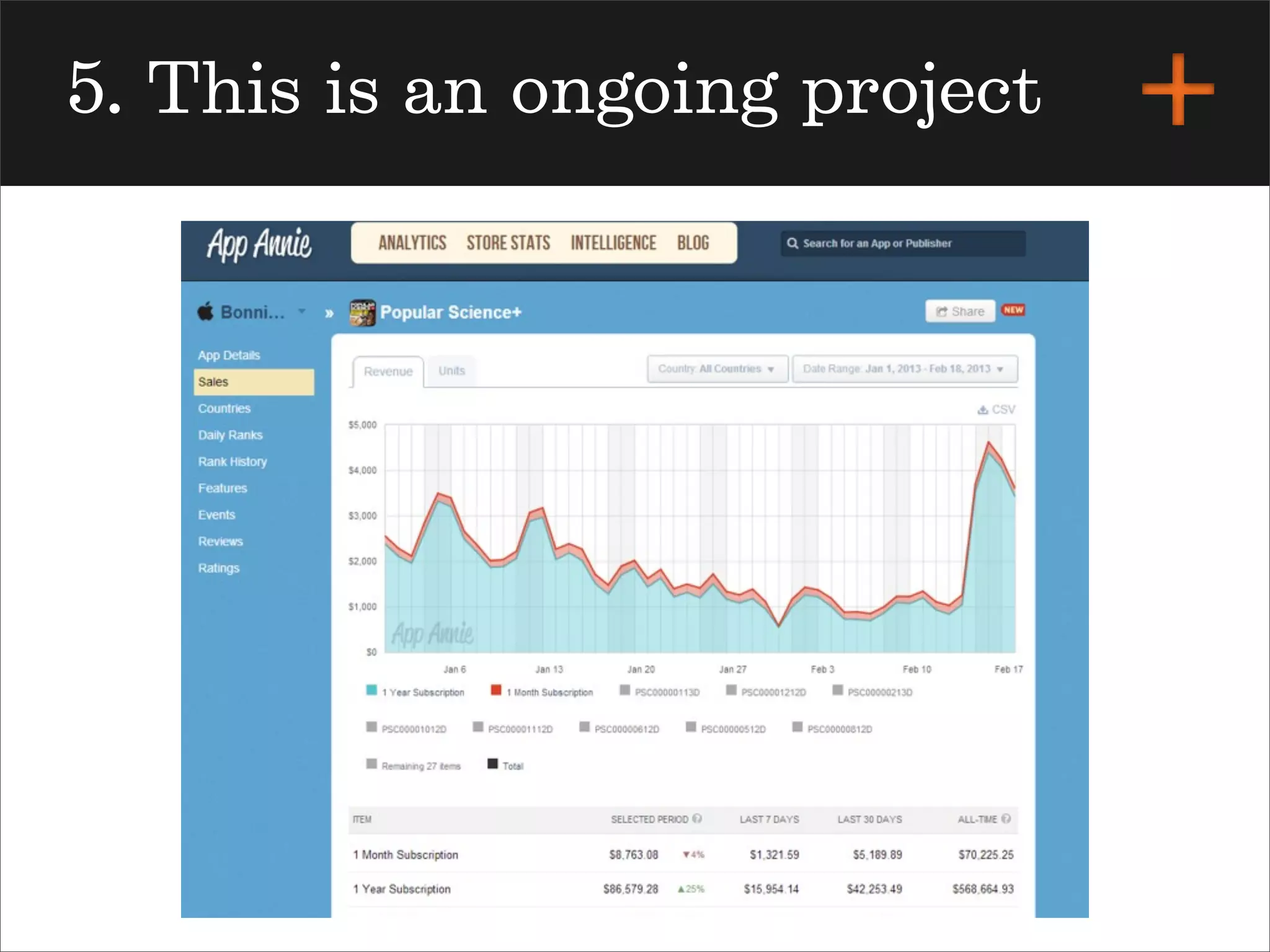 5. This is an ongoing project
 