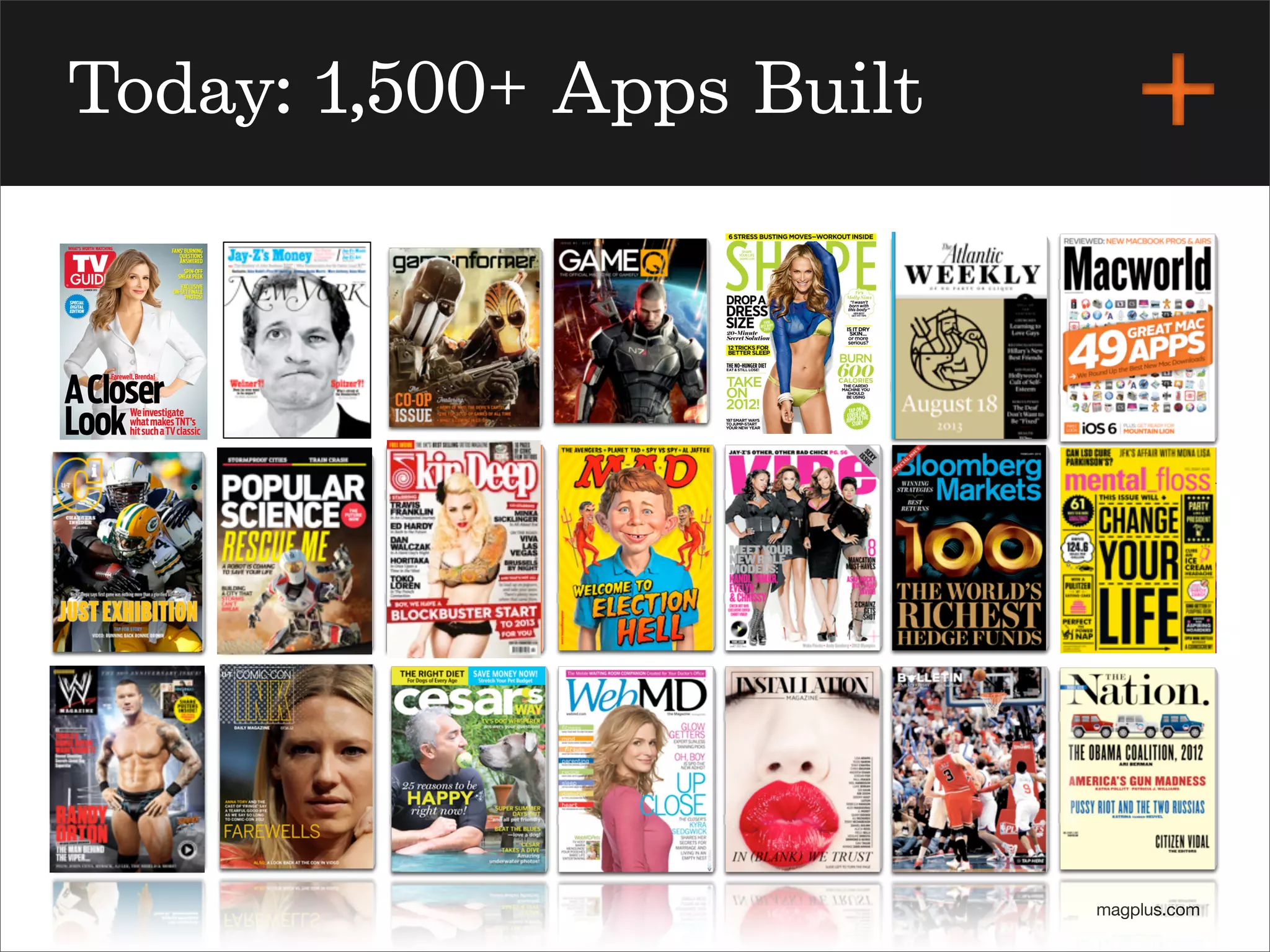 magplus.com
Today: 1,500+ Apps Built
 