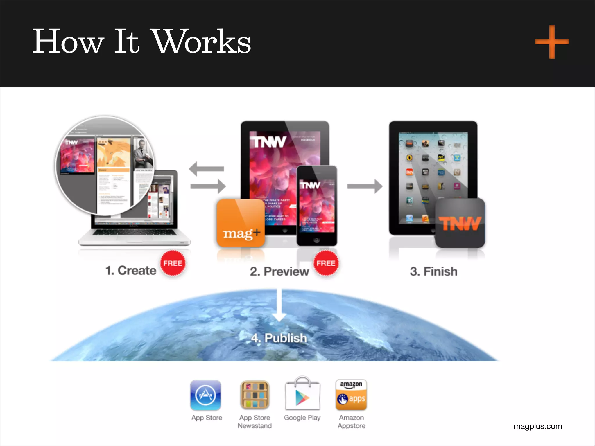 magplus.com
How It Works
 