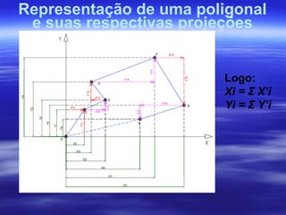 Representação de uma poligonal
e suas respectivas projeções
Logo:
Xi = Σ X’i
Yi = Σ Y’i
 