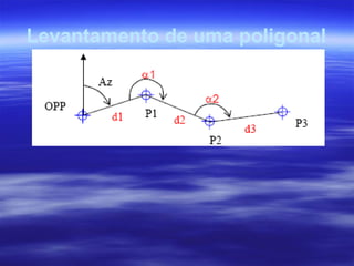 Levantamento de uma poligonal
 