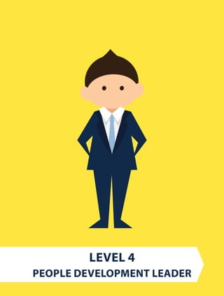 level 4
People Development Leader
 