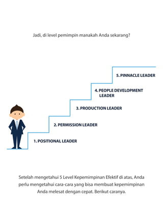 Jadi, di level pemimpin manakah Anda sekarang?
Setelah mengetahui 5 Level Kepemimpinan Efektif di atas, Anda
perlu mengetahui cara-cara yang bisa membuat kepemimpinan
Anda melesat dengan cepat. Berikut caranya.
1. Positional Leader
2. Permission Leader
3. production Leader
5. Pinnacle Leader
4. People Development 	
	 Leader
 