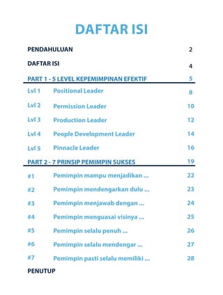 DAFTAR ISI
PENUTUP
Lvl 1
Lvl 2
Lvl 3
Lvl 4
Lvl 5
#1
#2
#3
#4
#5
#6
#7
PART 1 - 5 LEVEL KEPEMIMPINAN EFEKTIF
PART 2 - 7 PRINSIP PEMIMPIN SUKSES
Positional Leader
Permission Leader
Production Leader
People Development Leader
Pinnacle Leader
Pemimpin mampu menjadikan ...
Pemimpin mendengarkan dulu ...
Pemimpin menjawab dengan ...
Pemimpin menguasai visinya ...
Pemimpin selalu penuh ...
Pemimpin selalu mendengar ...
Pemimpin pasti selalu memiliki ...
2
4
5
8
10
12
14
16
19
22
23
24
25
26
27
28
PENDAHULUAN
DAFTAR ISI
30
 