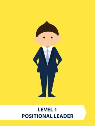 level 1
Positional Leader
 