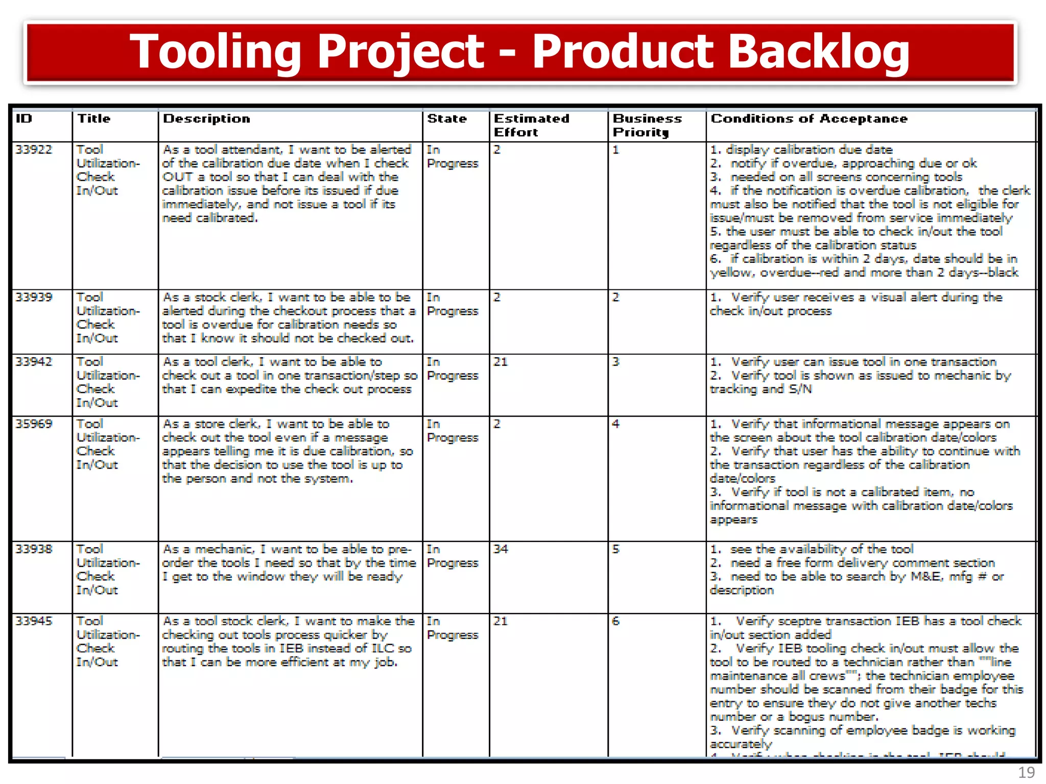 Tooling Project - Product Backlog




                                    19
 