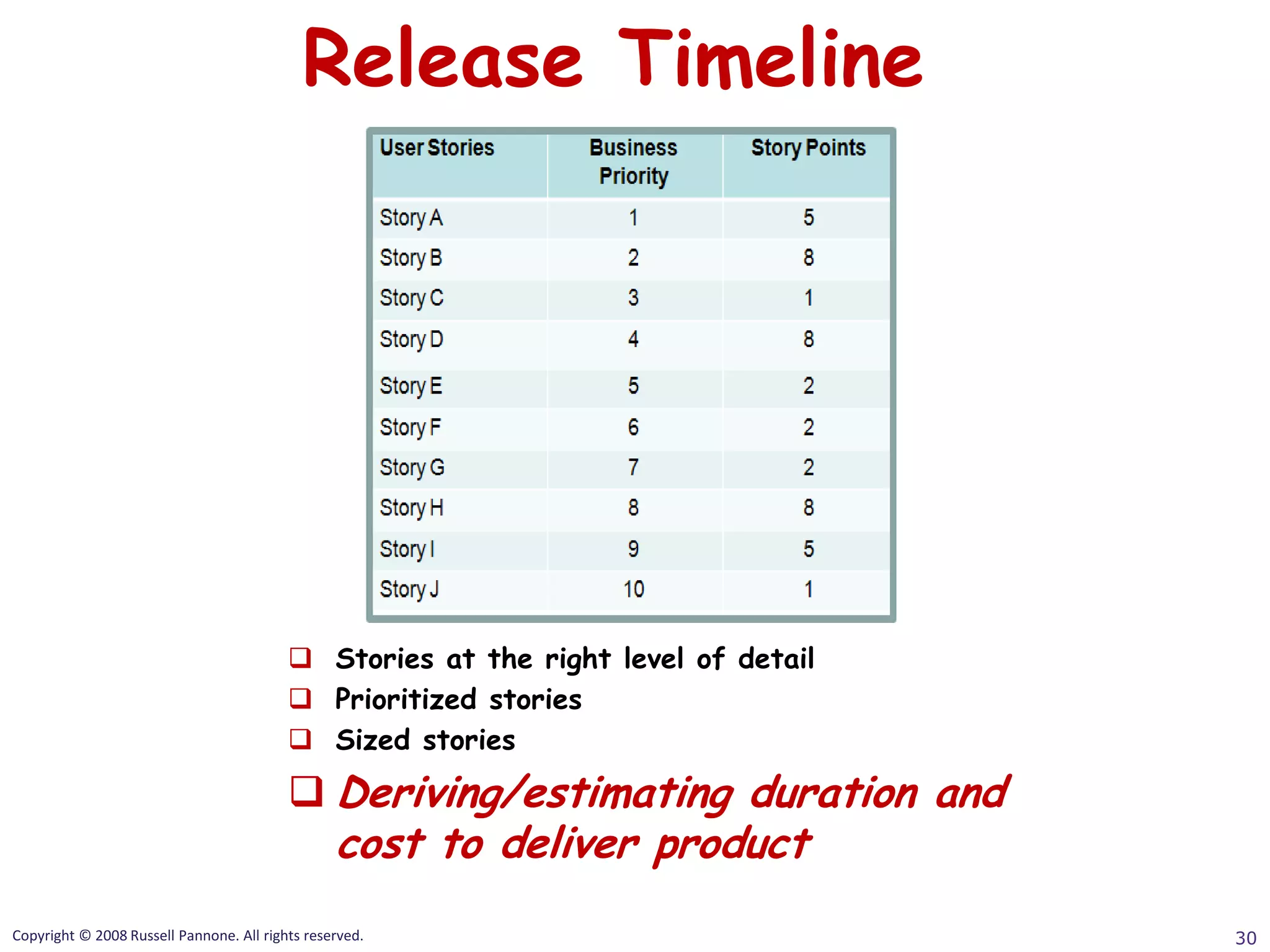 Release Timeline




                                           Stories at the right level of detail
                                           Prioritized stories
                                           Sized stories

                                           Deriving/estimating duration and
                                                 cost to deliver product
Copyright © 2008 Russell Pannone. All rights reserved.                             30
 