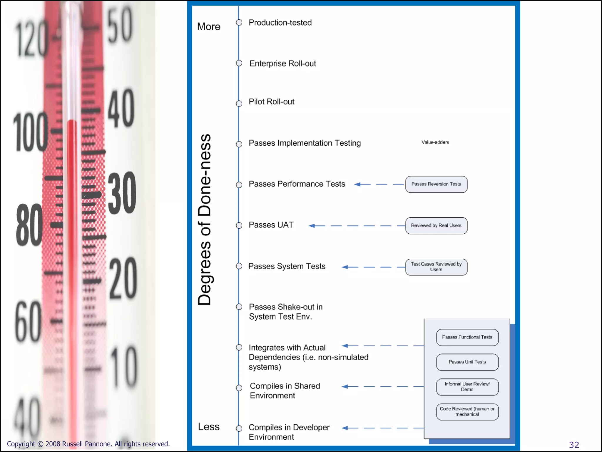 Copyright © 2008 Russell Pannone. All rights reserved.   32
 