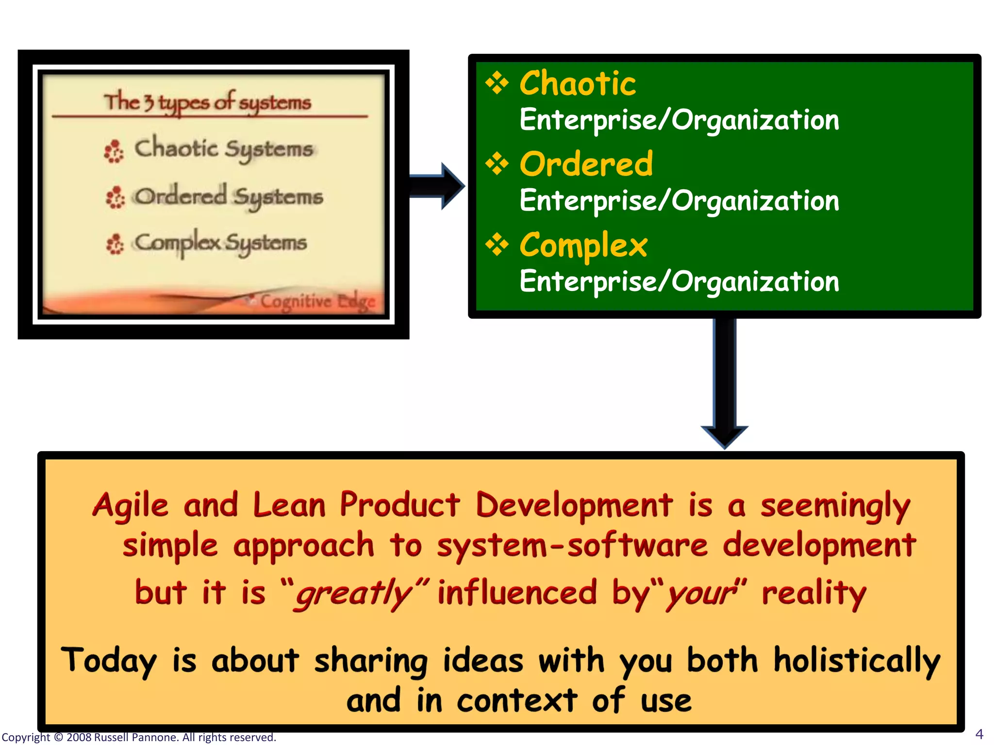  Chaotic
                                                           Enterprise/Organization
                                                          Ordered
                                                           Enterprise/Organization
                                                          Complex
                                                           Enterprise/Organization




Copyright © 2008 Russell Pannone. All rights reserved.                               4
 