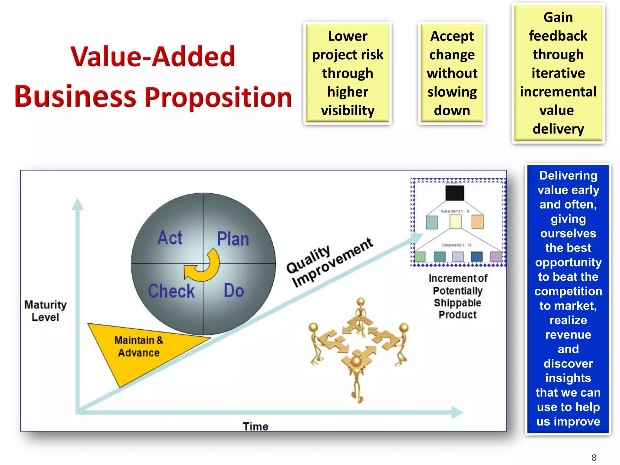 Gain
  Lower        Accept      feedback
project risk   change       through
 through       without      iterative
  higher       slowing   incremental
 visibility     down          value
                            delivery

                            Delivering
                           value early
                            and often,
                               giving
                             ourselves
                              the best
                           opportunity
                            to beat the
                           competition
                            to market,
                               realize
                              revenue
                                 and
                             discover
                              insights
                           that we can
                           use to help
                           us improve

                                     8
 