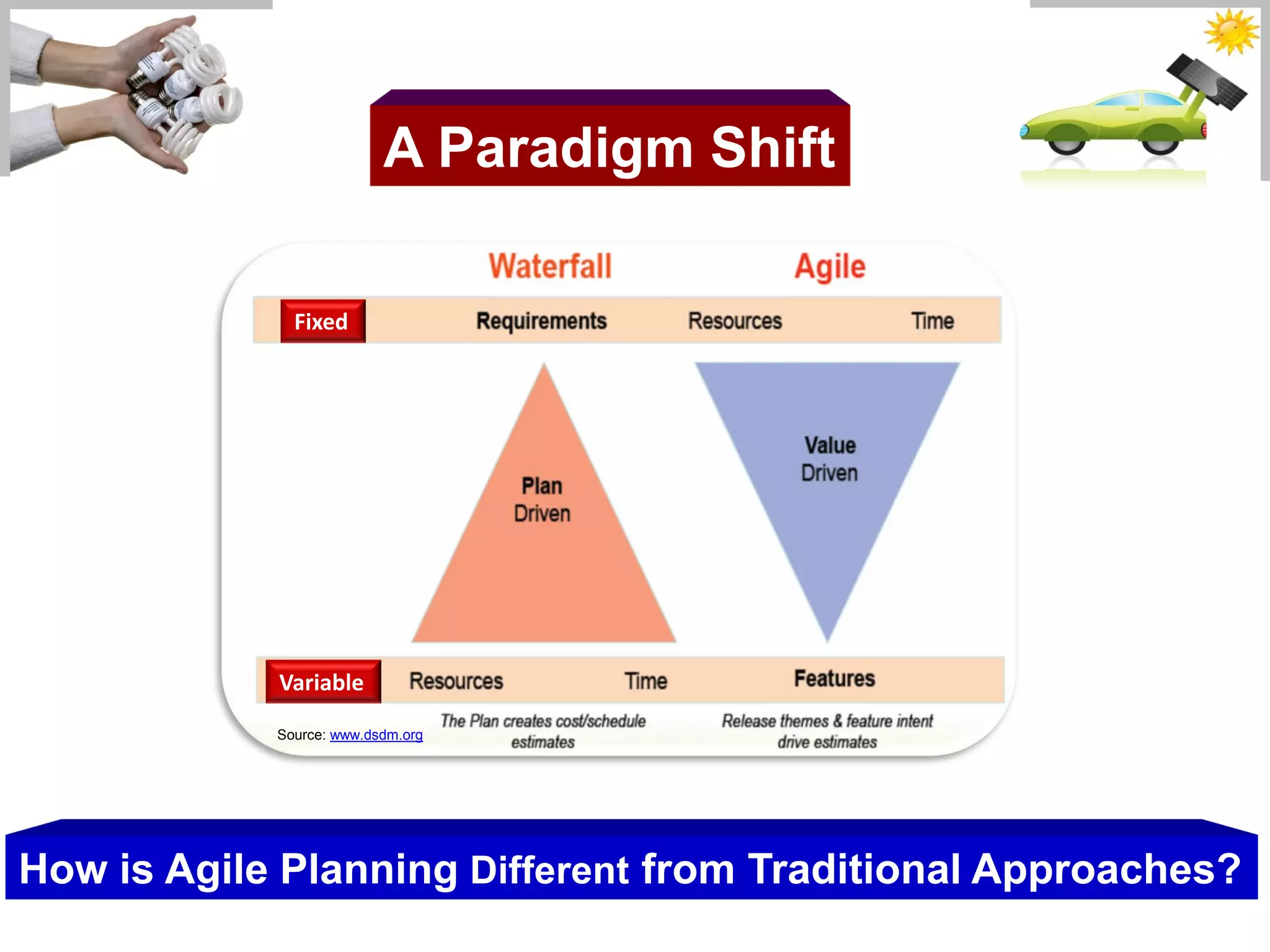 A Paradigm Shift

              Fixed




            Variable
            Source: www.dsdm.org




How is Agile Planning Different from Traditional Approaches?
 
