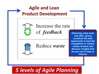 Delivering value early
                          and often, giving
                         ourselves the best
                      opportunity to beat the
                      competition to market,
                        realize revenue and
                      discover insights that
                      we can use to help us
                              improve




5 levels of Agile Planning
 