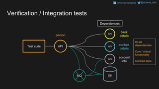 5 levels of api test automation | PPT