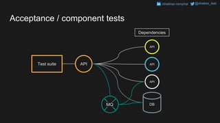 5 levels of api test automation | PPT
