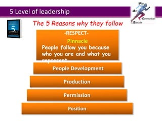 5 levels of leadership - leadership tools.pptx