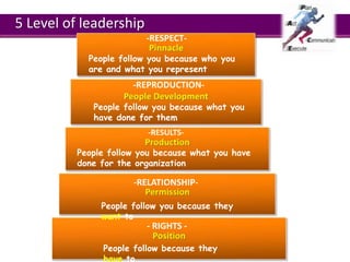5 levels of leadership - leadership tools.pptx