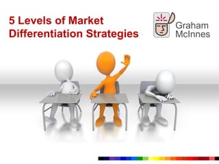 5 Levels of Market  Differentiation Strategies 