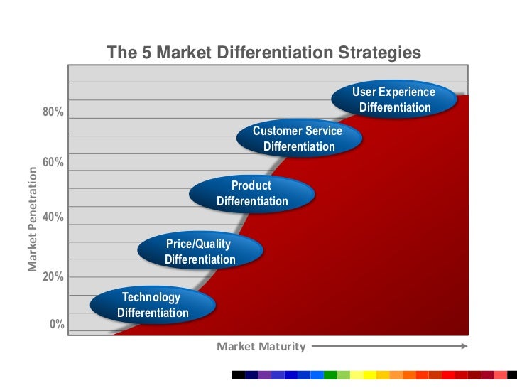 Product Differentiation Strategy Meaning Importance And Examples ZWEX Product Differentiation Strategy Meaning Importance And Examples ZWEX