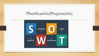 Planificación(Preparación)
Puntos
fuertes
Puntos
debiles
Amenazas
(Interna externa)
Oportunidades
 
