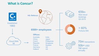 What is Concur?
6500+ employees
Offices:
Australia
China
Czech
Republic
France
Germany
Holland
India
Japan
Philippines
Singapore
Sweden
UK
US
HQ: Bellevue
70m transactions
50b+ USD
T&E spend
annually
€59m
New cloud
bookings
Q3 2015
Cloud DNA
99
Established
1993
> 60%
Fortune 500
 
