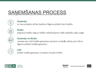 SAŅEMŠANAS PROCESS  