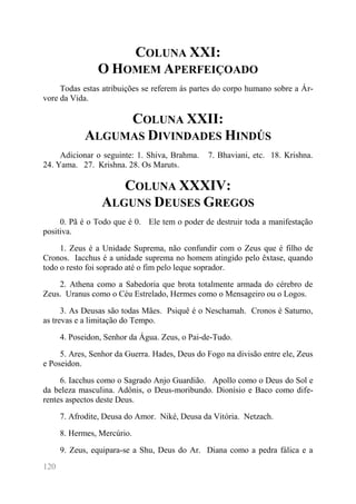 120 
COLUNA XXI: O HOMEM APERFEIÇOADO 
Todas estas atribuições se referem às partes do corpo humano sobre a Ár- vore da Vida. 
COLUNA XXII: ALGUMAS DIVINDADES HINDÚS 
Adicionar o seguinte: 1. Shiva, Brahma. 7. Bhaviani, etc. 18. Krishna. 24. Yama. 27. Krishna. 28. Os Maruts. 
COLUNA XXXIV: ALGUNS DEUSES GREGOS 
0. Pã é o Todo que é 0. Ele tem o poder de destruir toda a manifestação positiva. 
1. Zeus é a Unidade Suprema, não confundir com o Zeus que é filho de Cronos. Iacchus é a unidade suprema no homem atingido pelo êxtase, quando todo o resto foi soprado até o fim pelo leque soprador. 
2. Athena como a Sabedoria que brota totalmente armada do cérebro de Zeus. Uranus como o Céu Estrelado, Hermes como o Mensageiro ou o Logos. 
3. As Deusas são todas Mães. Psiquê é o Neschamah. Cronos é Saturno, as trevas e a limitação do Tempo. 
4. Poseidon, Senhor da Água. Zeus, o Pai-de-Tudo. 
5. Ares, Senhor da Guerra. Hades, Deus do Fogo na divisão entre ele, Zeus e Poseidon. 
6. Iacchus como o Sagrado Anjo Guardião. Apollo como o Deus do Sol e da beleza masculina. Adônis, o Deus-moribundo. Dionísio e Baco como dife- rentes aspectos deste Deus. 
7. Afrodite, Deusa do Amor. Niké, Deusa da Vitória. Netzach. 
8. Hermes, Mercúrio. 
9. Zeus, equipara-se a Shu, Deus do Ar. Diana como a pedra fálica e a  