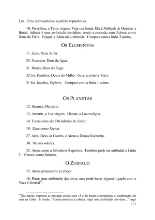 121 
Lua. Eros representando a paixão reprodutiva. 
10. Perséfone, a Terra virgem. Veja sua lenda. Ela é Malkuth de Deméter e Binah. Adônis é uma atribuição duvidosa, sendo a conexão com Adonai como Deus da Terra. Psiquê, a Alma não redimida. Compare com a linha 3 acima. 
OS ELEMENTOS 
11. Zeus, Deus do Ar. 
23. Poseidon, Deus da Água. 
31. Hades, Deus do Fogo. 
32 bis. Deméter, Deusa do Milho. Gaia, a própria Terra. 
31 bis. Iacchus, Espírito. Compare com a linha 1 acima. 
OS PLANETAS 
12. Hermes, Mercúrio. 
13. Artemis, a Lua virgem. Hécate, a Lua maligna. 
14. Todas estas são Divindades do Amor. 
19. Zeus como Júpiter. 
27. Ares, Deus da Guerra, e Atena a Deusa Guerreira. 
30. Deuses solares. 
32. Atena como a Sabedoria Superiora. Também pode ser atribuída à Linha 3. Cronos como Saturno. 
O ZODÍACO 
15. Atena pertencente à cabeça. 
16. Hera: uma atribuição duvidosa, mas pode haver alguma ligação com a Vaca Celestial39. 
39[Na edição impressa as entradas acima para 15 e 16 foram corrompidas e combinadas em uma na Linha 16, lendo: “Athena pertence à cabeça. Aqui uma atribuição duvidosa...” Aqui  
