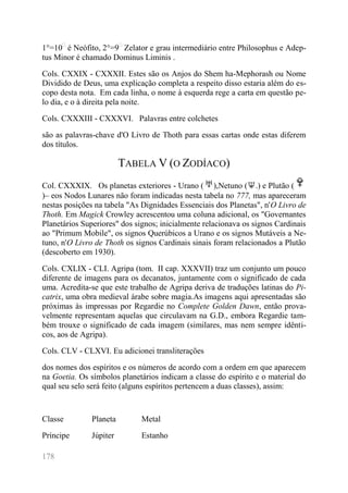 178 
1°=10 é Neófito, 2°=9 Zelator e grau intermediário entre Philosophus e Adep- tus Minor é chamado Dominus Liminis . 
Cols. CXXIX - CXXXII. Estes são os Anjos do Shem ha-Mephorash ou Nome Dividido de Deus, uma explicação completa a respeito disso estaria além do es- copo desta nota. Em cada linha, o nome à esquerda rege a carta em questão pe- lo dia, e o à direita pela noite. 
Cols. CXXXIII - CXXXVI. Palavras entre colchetes 
são as palavras-chave d'O Livro de Thoth para essas cartas onde estas diferem dos títulos. 
TABELA V (O ZODÍACO) 
Col. CXXXIX. Os planetas exteriores - Urano (),Netuno (♆.) e Plutão ( )– eos Nodos Lunares não foram indicadas nesta tabela no 777, mas apareceram nestas posições na tabela "As Dignidades Essenciais dos Planetas", n'O Livro de Thoth. Em Magick Crowley acrescentou uma coluna adicional, os "Governantes Planetários Superiores" dos signos; inicialmente relacionava os signos Cardinais ao "Primum Mobile", os signos Querúbicos a Urano e os signos Mutáveis a Ne- tuno, n'O Livro de Thoth os signos Cardinais sinais foram relacionados a Plutão (descoberto em 1930). 
Cols. CXLIX - CLI. Agripa (tom. II cap. XXXVII) traz um conjunto um pouco diferente de imagens para os decanatos, juntamente com o significado de cada uma. Acredita-se que este trabalho de Agripa deriva de traduções latinas do Pi- catrix, uma obra medieval árabe sobre magia.As imagens aqui apresentadas são próximas às impressas por Regardie no Complete Golden Dawn, então prova- velmente representam aquelas que circulavam na G.D., embora Regardie tam- bém trouxe o significado de cada imagem (similares, mas nem sempre idênti- cos, aos de Agripa). 
Cols. CLV - CLXVI. Eu adicionei transliterações 
dos nomes dos espíritos e os números de acordo com a ordem em que aparecem na Goetia. Os símbolos planetários indicam a classe do espírito e o material do qual seu selo será feito (alguns espíritos pertencem a duas classes), assim: 
Classe 
Planeta 
Metal 
Príncipe 
Júpiter 
Estanho  