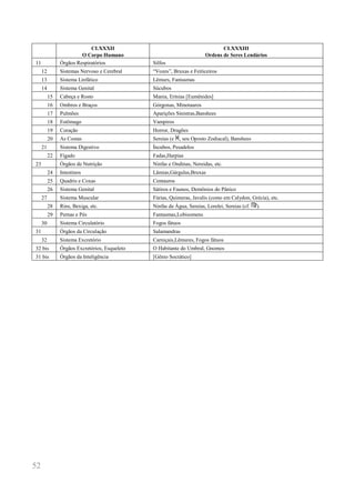 52 
CLXXXII 
O Corpo Humano 
CLXXXIII 
Ordens de Seres Lendários 
11 
Órgãos Respiratórios 
Silfos 
12 
Sistemas Nervoso e Cerebral 
“Vozes”, Bruxas e Feiticeiros 
13 
Sistema Linfático 
Lêmurs, Fantasmas 
14 
Sistema Genital 
Súcubos 
15 
Cabeça e Rosto 
Mania, Erínias [Eumênides] 
16 
Ombros e Braços 
Górgonas, Minotauros 
17 
Pulmões 
Aparições Sinistras,Banshees 
18 
Estômago 
Vampiros 
19 
Coração 
Horror, Dragões 
20 
As Costas 
Sereias (e l, seu Oposto Zodiacal), Banshees 
21 
Sistema Digestivo 
Íncubos, Pesadelos 
22 
Fígado 
Fadas,Harpias 
23 
Órgãos de Nutrição 
Ninfas e Ondinas, Nereidas, etc. 
24 
Intestinos 
Lâmias,Gárgulas,Bruxas 
25 
Quadris e Coxas 
Centauros 
26 
Sistema Genital 
Sátiros e Faunos, Demônios do Pânico 
27 
Sistema Muscular 
Fúrias, Quimeras, Javalis (como em Calydon, Grécia), etc. 
28 
Rins, Bexiga, etc. 
Ninfas da Água, Sereias, Lorelei, Sereias (cf. f). 
29 
Pernas e Pés 
Fantasmas,Lobisomens 
30 
Sistema Circulatório 
Fogos fátuos 
31 
Órgãos da Circulação 
Salamandras 
32 
Sistema Excretório 
Carniçais,Lêmures, Fogos fátuos 
32 bis 
Órgãos Excretórios, Esqueleto 
O Habitante do Umbral, Gnomos 
31 bis 
Órgãos da Inteligência 
[Gênio Socrático] 
 