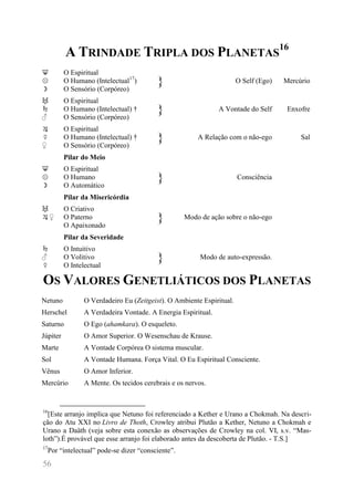 56 
A TRINDADE TRIPLA DOS PLANETAS16 ♆ ☉ ☽ O Espiritual O Humano (Intelectual17) O Sensório (Corpóreo) } O Self (Ego) Mercúrio ♅ ♄ ♂ O Espiritual O Humano (Intelectual) † O Sensório (Corpóreo) } A Vontade do Self Enxofre ♃ ☿ ♀ O Espiritual O Humano (Intelectual) † O Sensório (Corpóreo) } A Relação com o não-ego Sal Pilar do Meio ♆ ☉ ☽ O Espiritual O Humano O Automático } Consciência Pilar da Misericórdia ♅ ♃ ♀ O Criativo O Paterno O Apaixonado } Modo de ação sobre o não-ego Pilar da Severidade ♄ ♂ ☿ O Intuitivo O Volitivo O Intelectual } Modo de auto-expressão. 
OS VALORES GENETLIÁTICOS DOS PLANETAS Netuno O Verdadeiro Eu (Zeitgeist). O Ambiente Espiritual. Herschel A Verdadeira Vontade. A Energia Espiritual. Saturno O Ego (ahamkara). O esqueleto. Júpiter O Amor Superior. O Wesenschau de Krause. Marte A Vontade Corpórea O sistema muscular. Sol A Vontade Humana. Força Vital. O Eu Espiritual Consciente. Vênus O Amor Inferior. Mercúrio A Mente. Os tecidos cerebrais e os nervos. 
16[Este arranjo implica que Netuno foi referenciado a Kether e Urano a Chokmah. Na descri- ção do Atu XXI no Livro de Thoth, Crowley atribui Plutão a Kether, Netuno a Chokmah e Urano a Daäth (veja sobre esta conexão as observações de Crowley na col. VI, s.v. “Mas- loth”).É provável que esse arranjo foi elaborado antes da descoberta de Plutão. - T.S.] 
17Por “intelectual” pode-se dizer “consciente”.  
