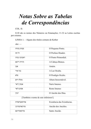 58 
Notas Sobre as Tabelas de Correspondências 
COL. II: 
0-10 são os nomes dos Números ou Emanações; 11-32 as Letras escritas por extenso. 
LINHA 1. – Alguns dos títulos comuns de Kether 
são: — 
נקודה פשות 
O Pequeno Ponto. 
תת זל 
O Profuso Doador. 
נקדה ראשונה 
O Ponto Primordial. 
רישא הוורה 
A Cabeça Branca. 
אמן 
Amém. 
אור גנוז 
A Luz Oculta. 
פלא 
O Prodígio Oculto. 
רום מעלה 
Altura Inescrutável. 
אר 'ך אנפין 
Nariz Imenso. 
אר 'ך אפים 
Rosto Imenso 
יומין 
O Ancião dos Dias. 
[Também o nome de sete inferiores!] 
אהיהאשראהיה 
Existência das Existências. 
עתיקאדעתיקין 
Ancião dos Anciões. 
עתיקאקדישא 
Santo Ancião.  