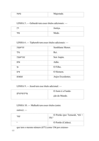 60 
כחמה 
Majestade. 
LINHA 5 .— Geburah tem esses títulos adicionais: — 
דין 
Justiça. 
פחד 
Medo. 
LINHA 6 .— Tiphereth tem esses títulos adicionais: — 
זעיראנפין 
Semblante Menor. 
מלך 
Rei. 
שעיראנפין 
Seir Anpin. 
אדם 
Adão. 
בן 
O Filho. 
איש 
O Homem. 
שכאנום 
Anjos Excedentes. 
LINHA 9 .— Jesod tem esse título adicional: — 
צדיקיסודעולם 
O Justo é a Funda- 
ção do Mundo. 
LINHA 10 .— Malkuth tem esses títulos (entre 
outros): — 
שער 
O Portão (por Temurah, עשר = 10).² 
י 
O Portão (Caldeu). 
que tem o mesmo número (671) como אדני por extenso-  
