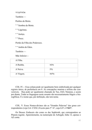 61 
אלףדלתנוןיוד 
Também — 
Portões da Morte. 
" " Sombra da Morte. 
" " Lágrimas. 
" " Justiça. 
" " Prece. 
Portão da Filha dos Poderosos. 
" " Jardim do Éden. 
Também — 
Mãe Inferior— 
A Filha. 
A Rainha. 
מלכה 
A Noiva. 
מלה 
A Virgem. 
מלוכה 
COL IV.—Essa coluna pode ser igualmente bem simbolizada por qualquer registro único, de preferência em 0. As concepções monista e niilista são con- versíveis. Hua pode ser igualmente chamado de Tao, IAO, Númeno, e assim por diante. Todas as linguagens neste assunto são necessariamente frágeis e hie- roglíficas. É o nome que, por definição, não tem nome. 
COL. V. Esses Nomes-divinos são as "Grandes Palavras" dos graus cor- respondentes (veja Col. CXXI.) Exceto para 5°=6°, cuja G.P. é יהשוה . 
Os Deuses Zodiacais são como os das Sephiroth, que correspondem ao Planeta regente. Aparentemente, na numeração de Azbogah, linha 12, apenas o AZ conta.  