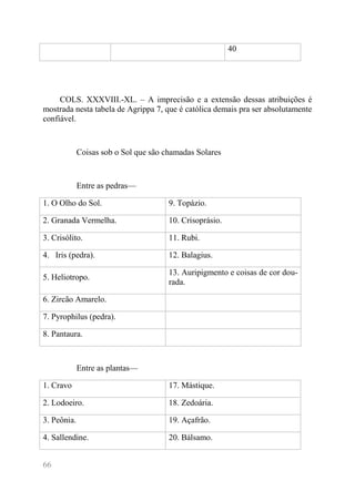 66 
40 
COLS. XXXVIII.-XL. – A imprecisão e a extensão dessas atribuições é mostrada nesta tabela de Agrippa 7, que é católica demais pra ser absolutamente confiável. 
Coisas sob o Sol que são chamadas Solares 
Entre as pedras— 
1. O Olho do Sol. 
9. Topázio. 
2. Granada Vermelha. 
10. Crisoprásio. 
3. Crisólito. 
11. Rubi. 
4. Iris (pedra). 
12. Balagius. 
5. Heliotropo. 
13. Auripigmento e coisas de cor dou- rada. 
6. Zircão Amarelo. 
7. Pyrophilus (pedra). 
8. Pantaura. 
Entre as plantas— 
1. Cravo 
17. Mástique. 
2. Lodoeiro. 
18. Zedoária. 
3. Peônia. 
19. Açafrão. 
4. Sallendine. 
20. Bálsamo.  