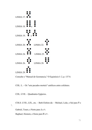 71 
LINHA 17. 
LINHA 18. e 
LINHA 19. e 
LINHA 20. LINHA 22. 
LINHA 24. LINHA 25. 
LINHA 26. LINHA 28. 
LINHA 29. 
Consulte o "Manual de Geomancia," O Equinócio I: 2, p. 137 8. 
COL. L. – Os "sete pecados mortais" católicos entre colchetes. 
COL. LVII. – Quadrantes Egípcios. 
COLS. LVII., LIX., etc. – Beth Elohim dá: – Michael, Leão, e Sul para ∇ e 
.י 
Gabriel, Touro, e Norte para Δ e .ה 
Raphael, Homem, e Oeste para ∇ e . 
 