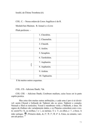 73 
Israfel, da Última Trombeta (ש). 
COL. C. – Nossa ordem de Coros Angélicos é do R. 
Mosheh ben Maimon. R. Ismael e o Livro 
Pliah preferem: – 
1. Cherubim. 
2. Chasmalim. 
3. Chaioth. 
4. Aralim. 
5. Seraphim. 
6. Tarshishim. 
{ 
7. Auphanim. 
8. Auphanim. 
9. Aishim. 
10. Taphsarim. 
E há muitos outros esquemas. 
COL. CII.- Adicione Daath, אנדי . 
COL CIII. – Adicione Daath, Cerebrum medium, cuius locus est in parte capitis postica. 
Mas estes têm muitas outras atribuições, e cada uma é por si só divisí- vel: assim Chesed e Geburah de Tipheret são os seios; Tipheret o coração; Netzach e Hod os testículos; Yesod o membrum virile; e Malkuth, o ânus. Os signos do Zodíaco são variadamente dados, e os Planetas coincidem com o ros- to: assim♄e ♃, as orelhas;♂ e ♀, as narinas; ☉ e ☽, os olhos, e ☿, a boca. A mão: polegar, ; Primeiro dedo, Δ; 2°, ∇; 3°, ∇; 4° Δ. Estes, no entanto, vari- am um pouco. 10  